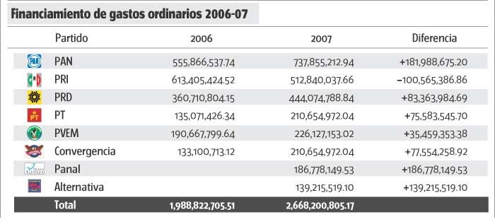 Prerrogativas 2006-2007.