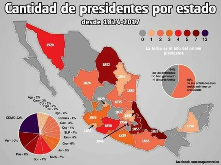 Presidentes por estados.