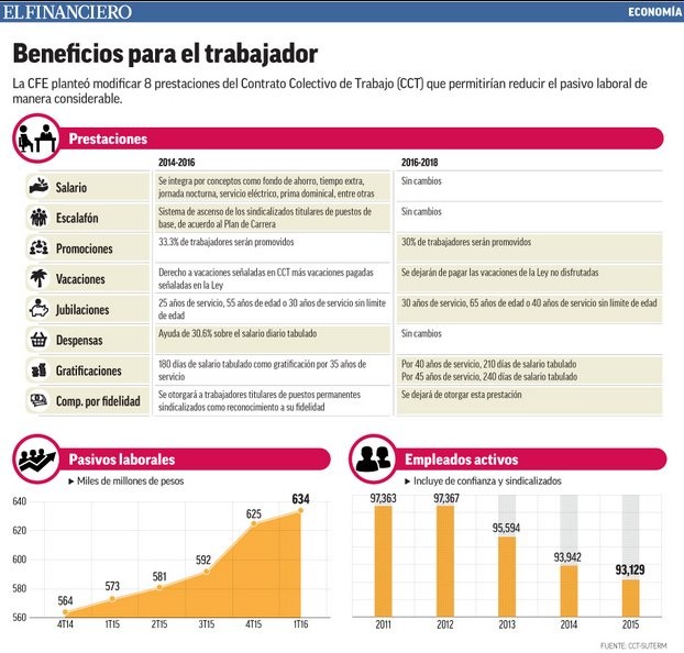 Prestaciones del Suterm.