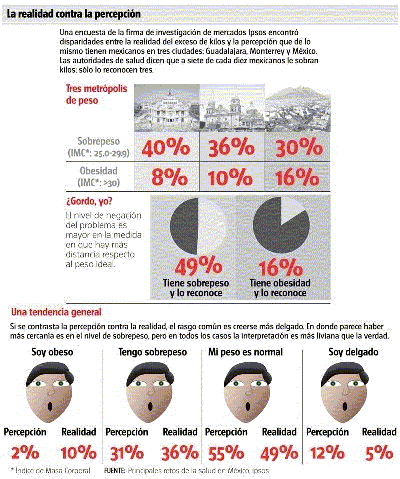 Publicado en el peridico Pblico el 29 de febrero de 2008