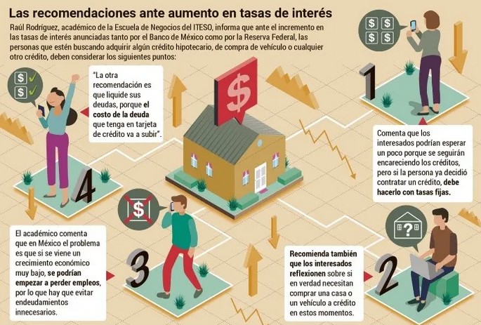 Recomendaciones ante aumento en tasas de interés.