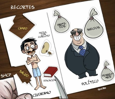 Recortes