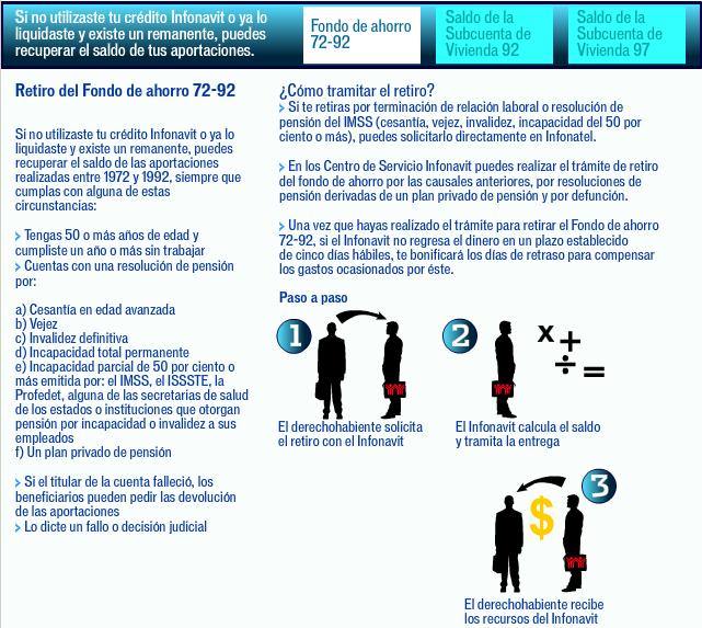 Recupera tu dinero del Infonavit.