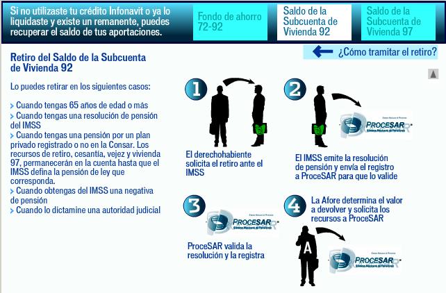 Recupera tu dinero del Infonavit.