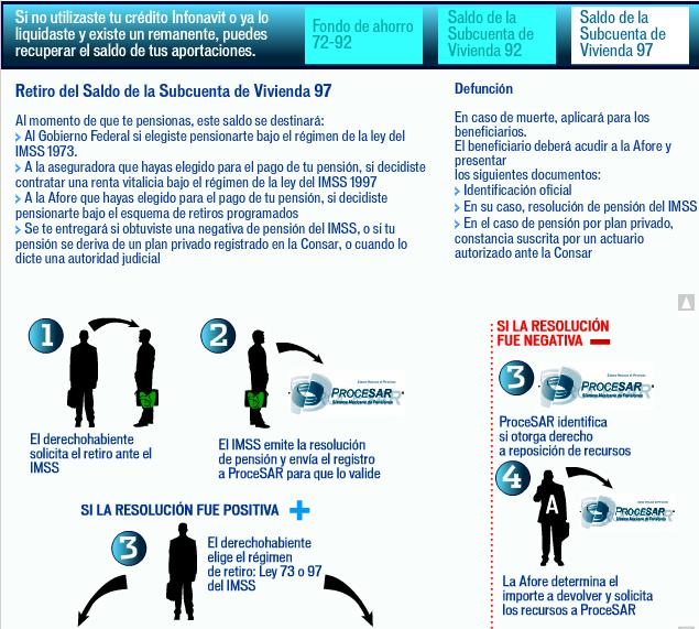 Recupera tu dinero del Infonavit.