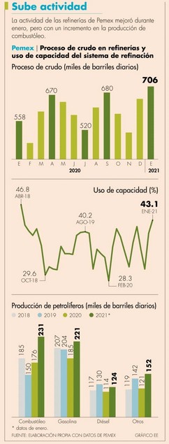 Refinación en Pemex.