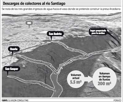 Descargas de colectores al río Santiago