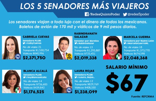 Senadores viajeros.