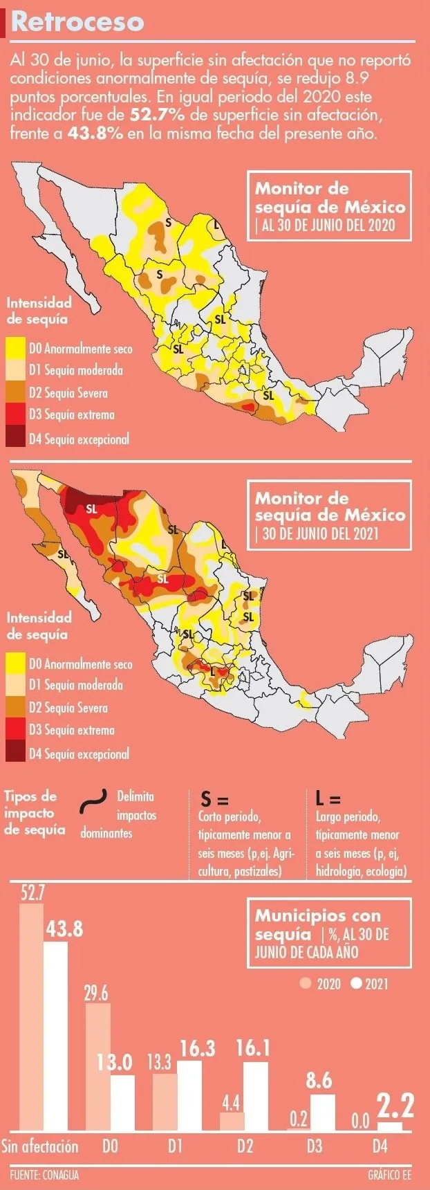 Sequía en México a junio/21.