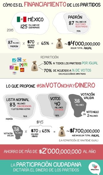 Sin voto no hay dinero.