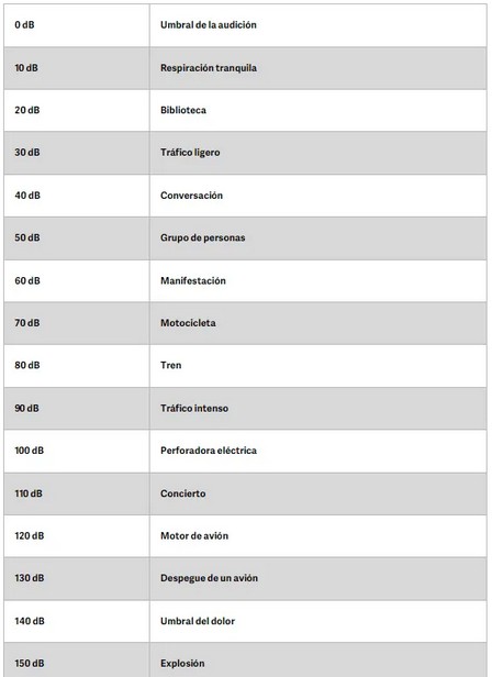 Tabla de sonidos.