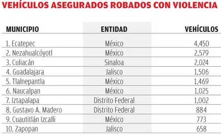 Vehículos asegurados robados con violencia.