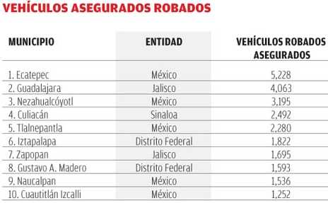 Vehículos asegurados robados.