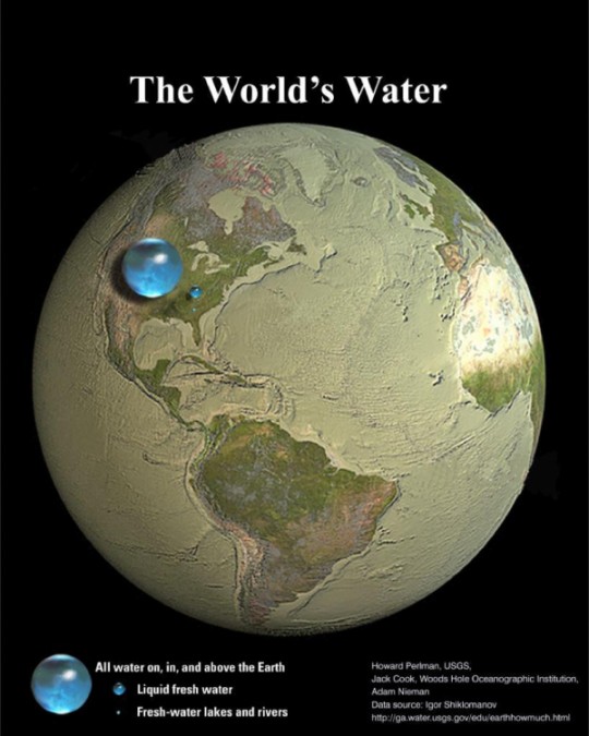 El agua en el mundo.